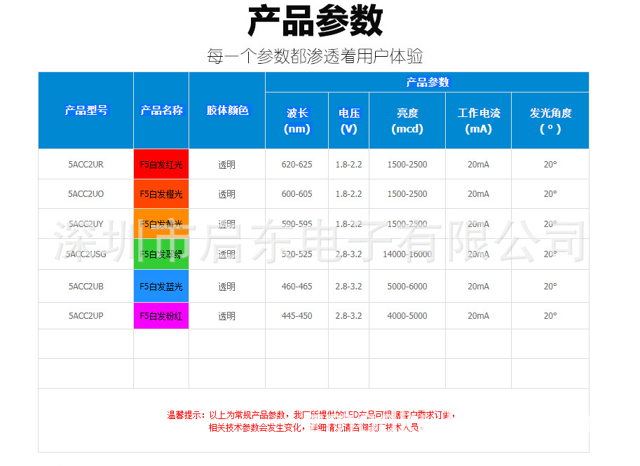 5MM foggy white hair blue LED F5 white hair blue lamp foggy light-emitting diode LED beads pic 7