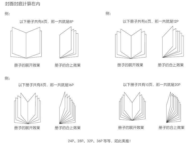 画册印刷宣传册样本骑马钉线装双面小册子高端精装画册