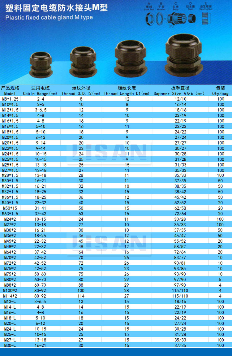 尼龙塑料电缆线防水葛兰头 电缆防水接头 m10*1.5出线锁紧固定头