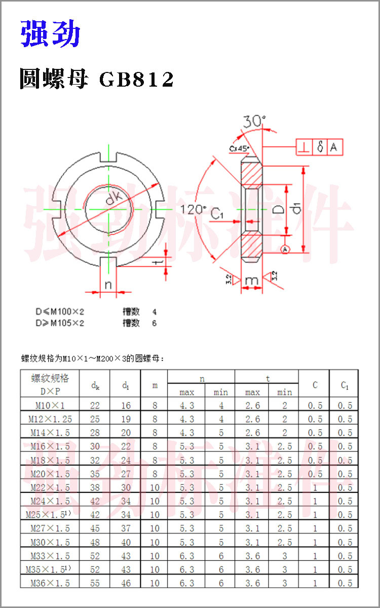 并帽螺母规格表图片