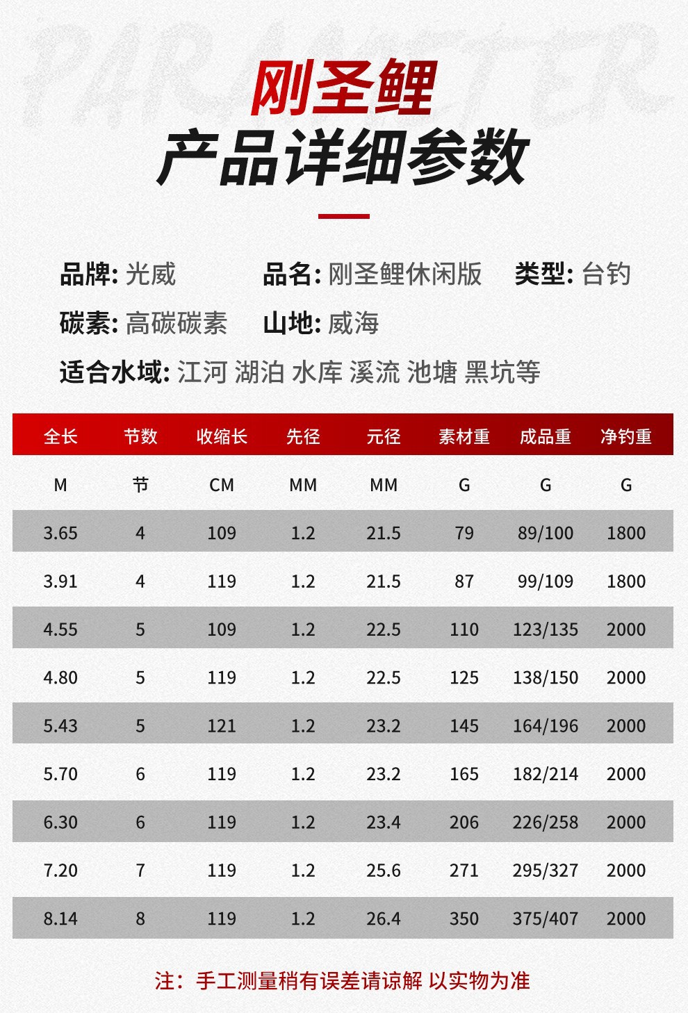 光威鱼竿刚圣鲤湖库版19调休闲版28调黑坑竞技手杆超轻硬大物杆竿