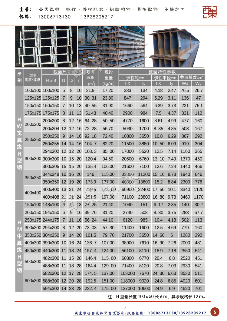 供应贺州来宾h型钢 加工定做450*300拉弯冲孔焊接国标热镀锌h钢