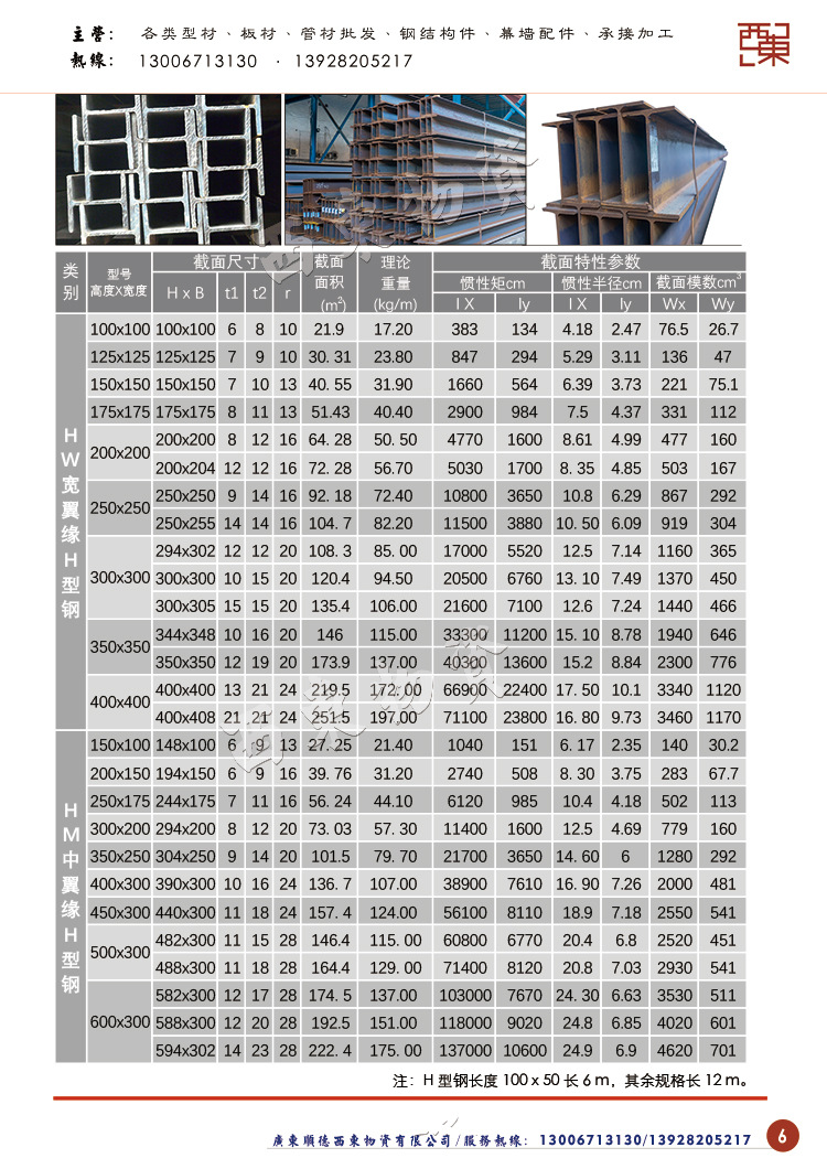 h型钢规格图解图片
