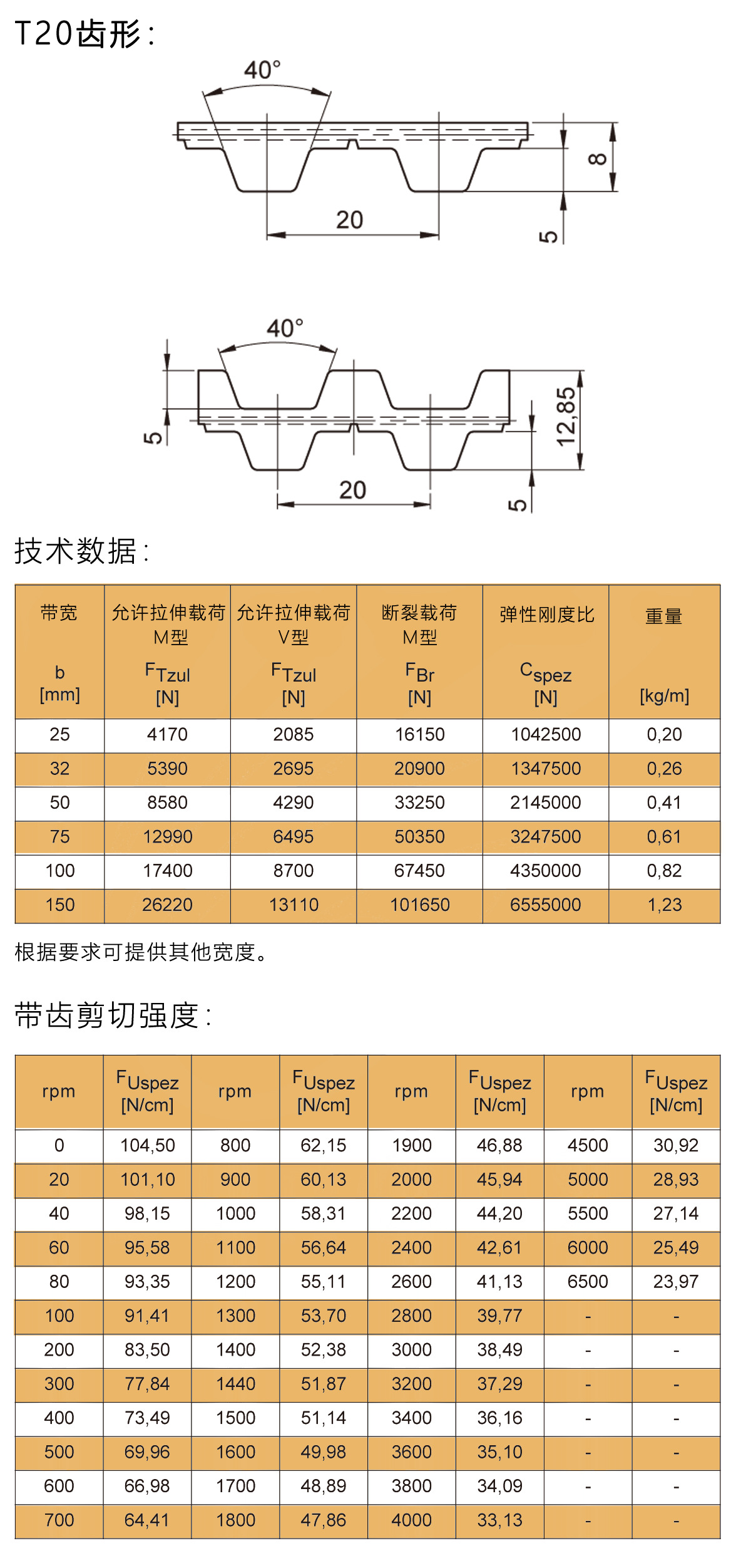 厂家直销 进口同步带聚氨酯t20齿形传动带包装机械配件高品质定制