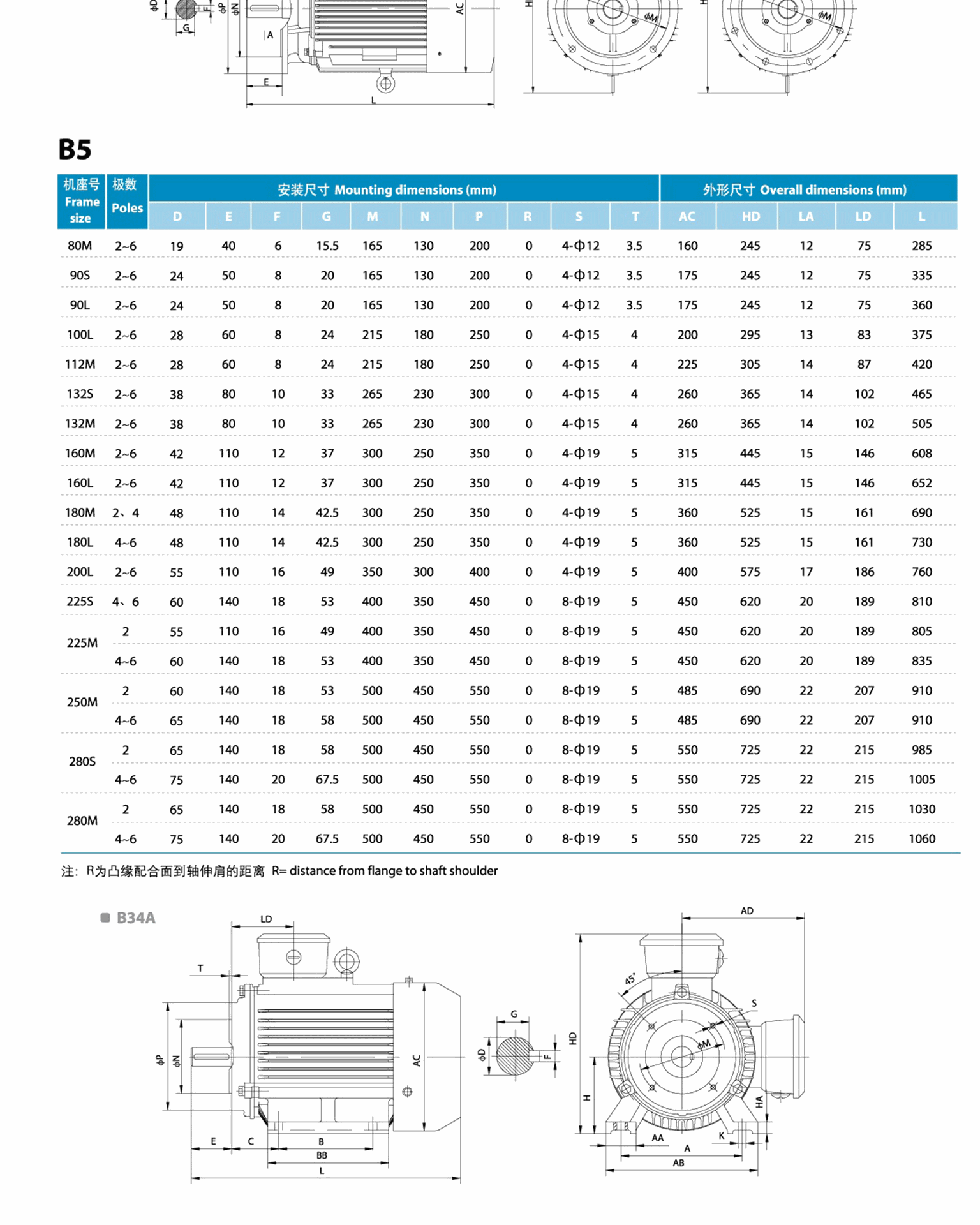 5kw电动机380v50hz卧式交流460v60hz马达