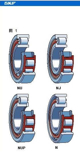瑞典原装nskf圆柱滚子轴承nu2222c3chna1611 zl-16