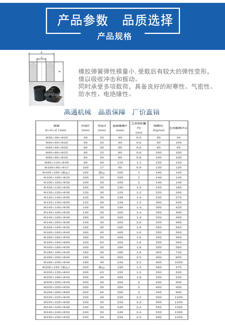厂家直销 橡胶减震弹簧 振动筛橡胶减震垫 橡胶减震配件 支持定制
