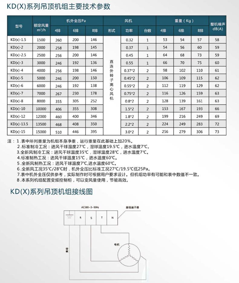 大型商用射流吊顶式中央新风系统 厂家直销gmp净化组合式空调机组
