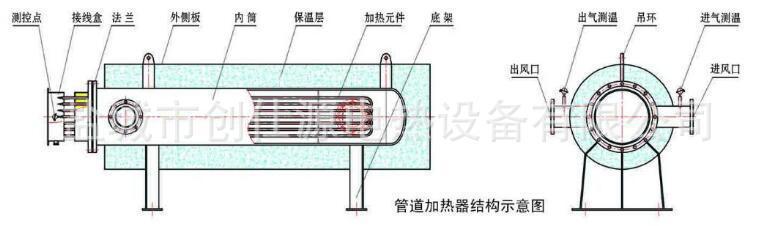 电加热管厂家