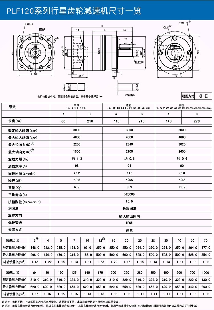 plf080-l1-5-s2-p2卓蓝减速机plf060速比i=5