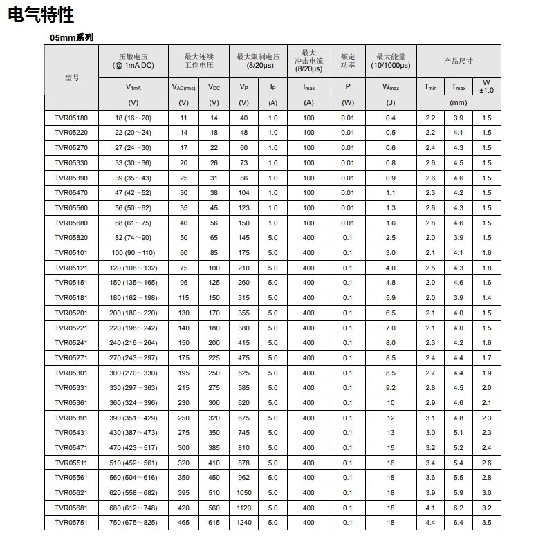 供应tvr系列压敏电阻 tvr14561ksy 压敏电阻 插件型压敏