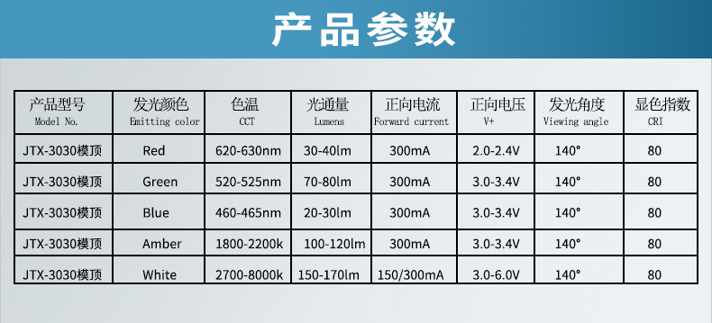 3030模顶灯珠 3030led贴片灯珠3v 6v1w高亮灯珠带透镜3030金黄光