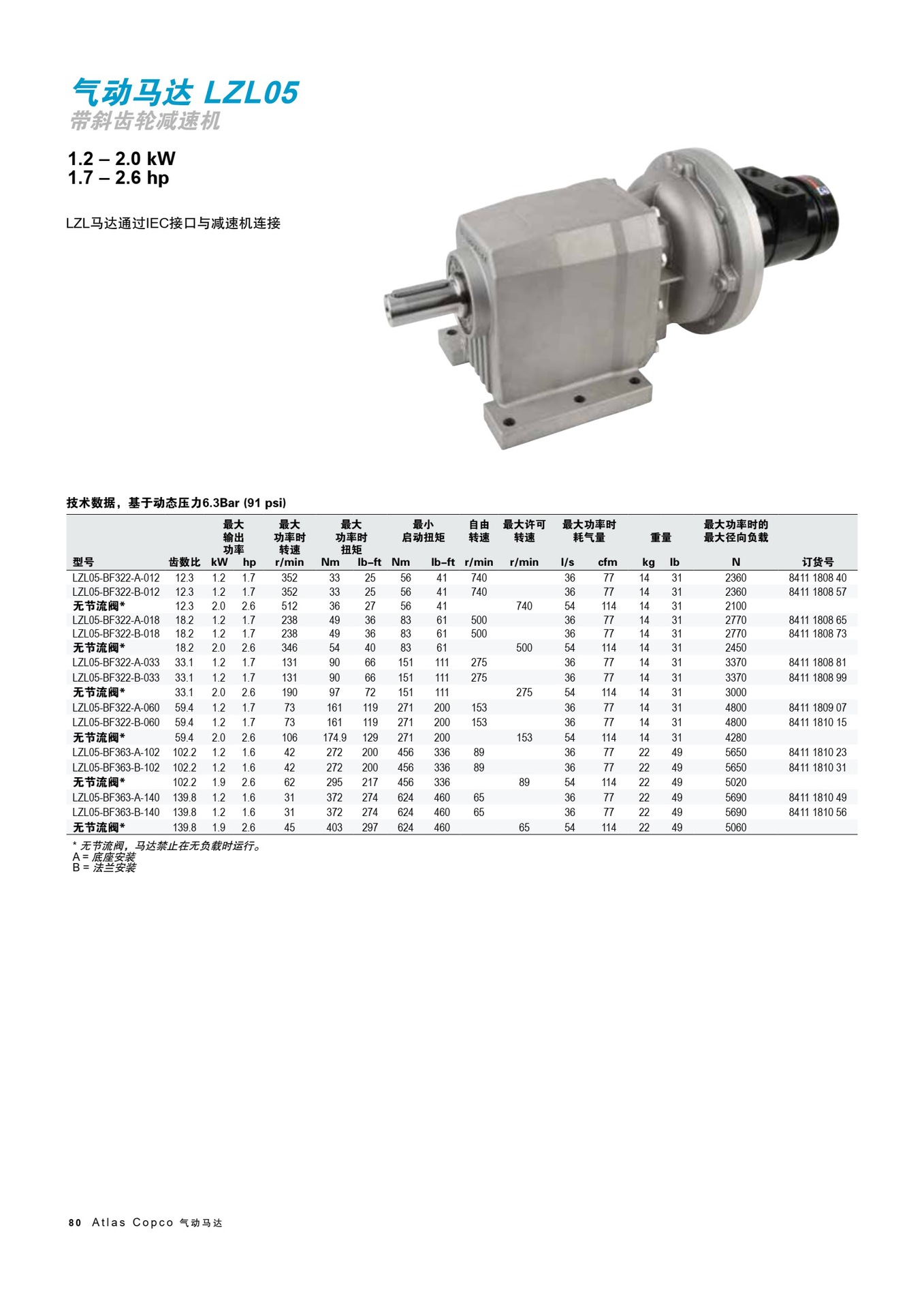 减速气动马达 atlas lzl05-bf322-a-060