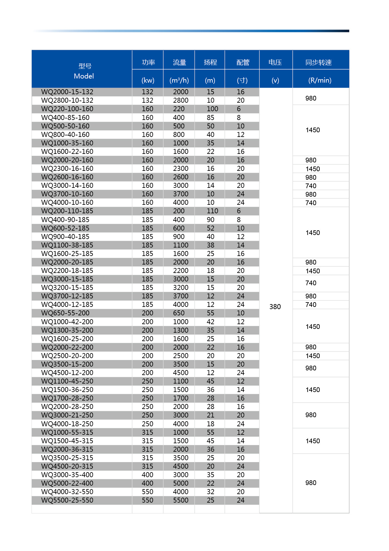 开利泵业15kw上海款法兰无堵塞潜水排污泵