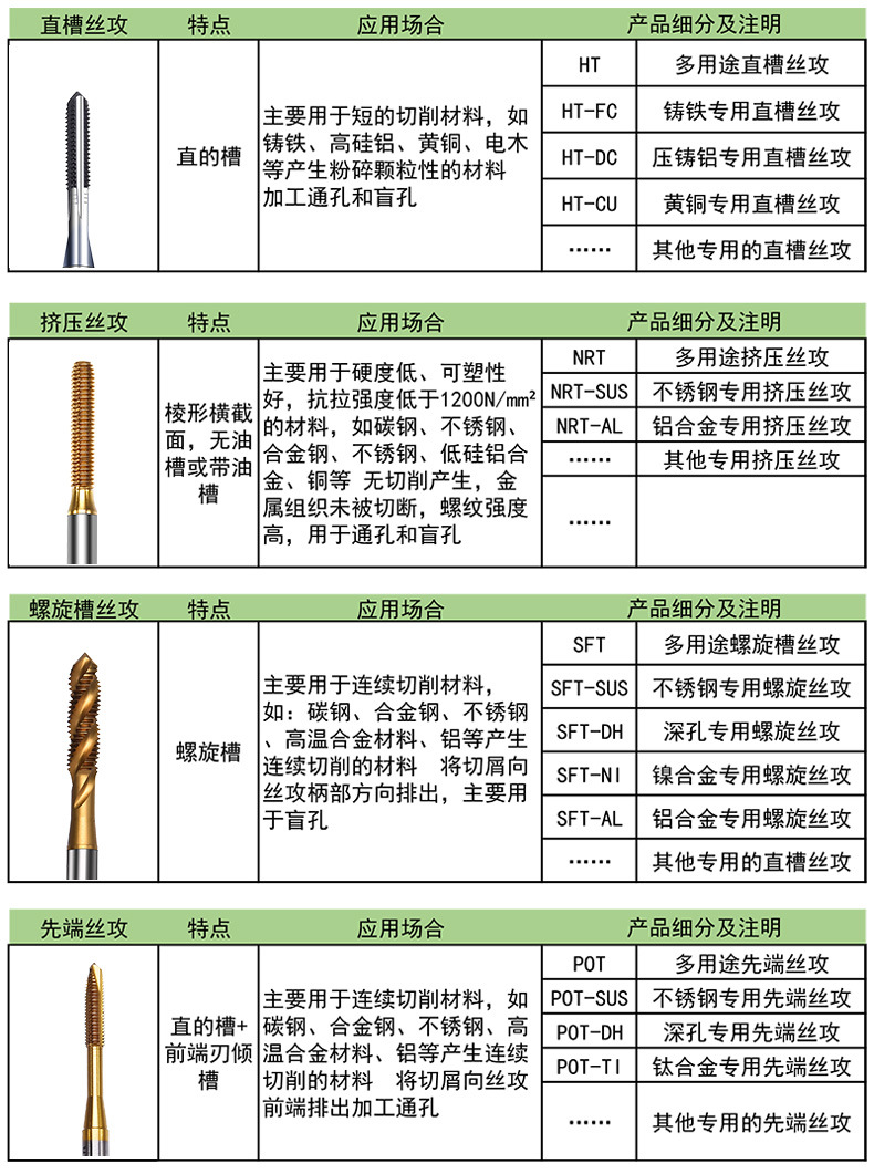 螺旋丝锥_材质螺旋丝攻m2m3m4-m14钨钢螺旋丝锥长寿