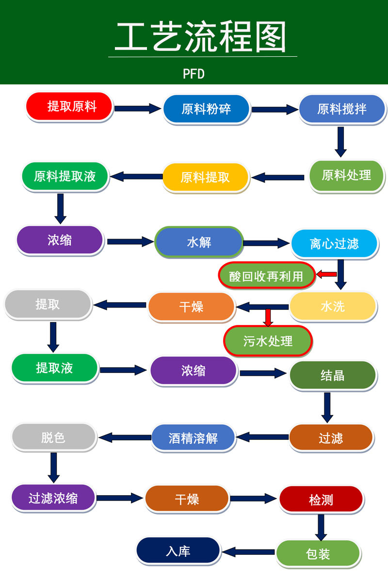 黑芝麻提取物sesamumindicumpe