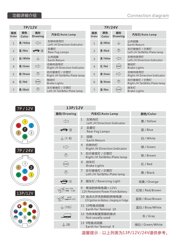 拖车转接头 欧规7芯转13芯拖车连接器 插头插座连接器