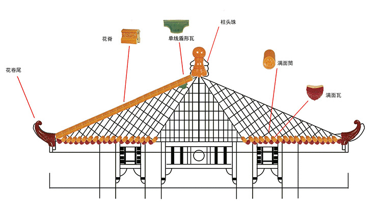仿古建筑屋面防水翡翠绿琉璃瓦高温粘土烧制围墙盖顶仿古琉璃瓦