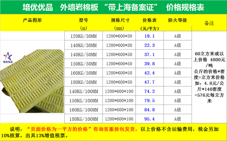 厂家直销岩棉板 防火阻燃憎水外墙 玄武岩铝箔高密度规格齐全岩棉