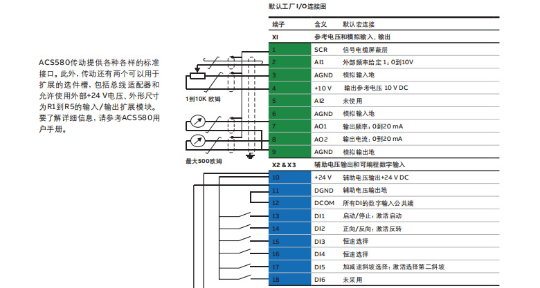 abb变频器acs580 三相电机全能矢量重载变频器低压交流abb变频器