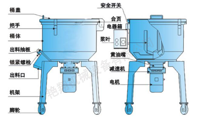 搅拌机各部位名称图片