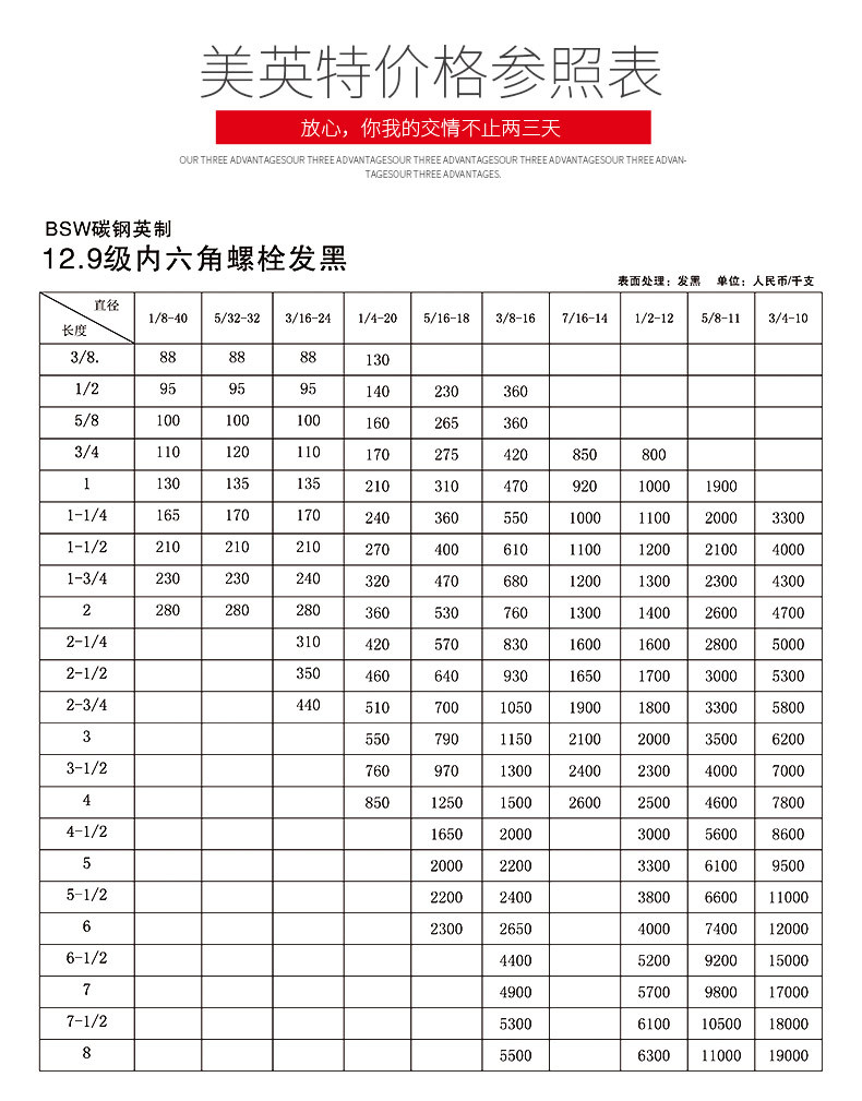出口专供货源否螺钉长度32(mm)加工定制否标准编号gb71-85标准类型4
