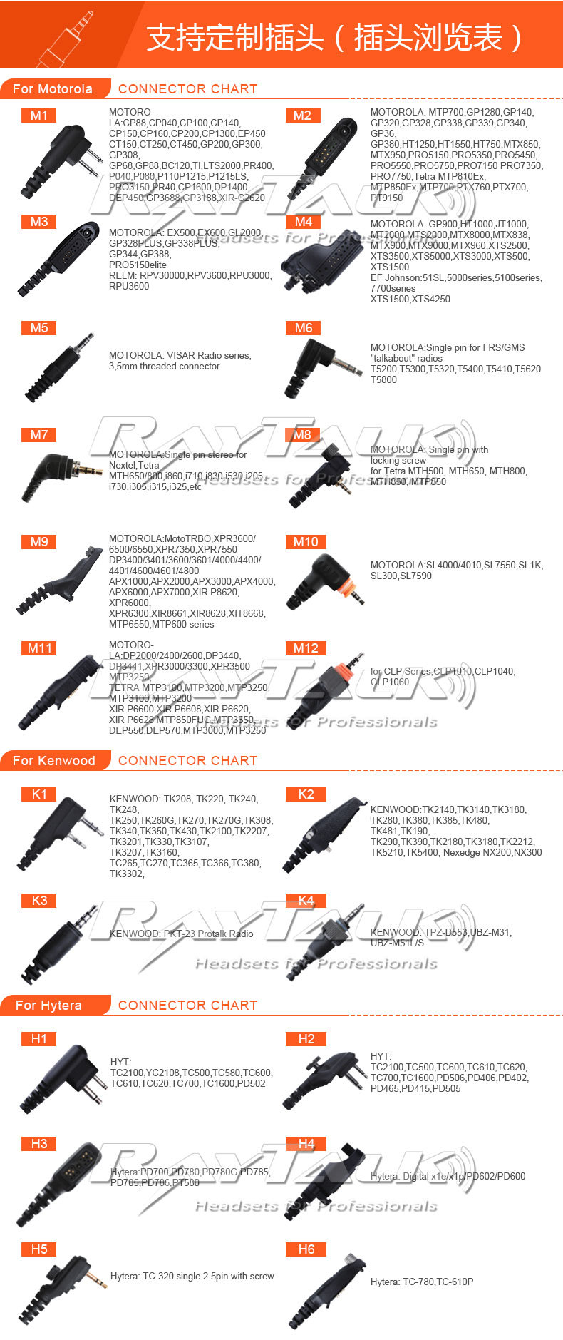 耳挂式耳机适用建伍tk208 tk220 tk240 tk250tk260g等对讲机耳机