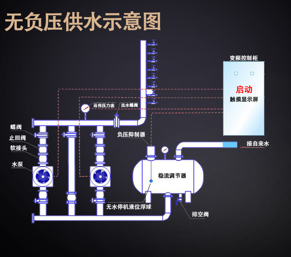 全自动无负压供水设备河北生产厂家 售后无忧