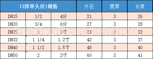 低价促销304 加厚单头丝内接外螺纹英制管螺纹管外丝3厚单头内接