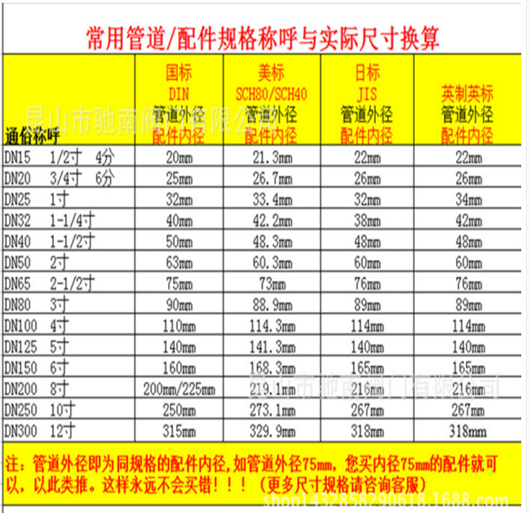 华亚pvc内牙直接 pvc upvc内丝直接 内牙直接20 25 32 40 50 63