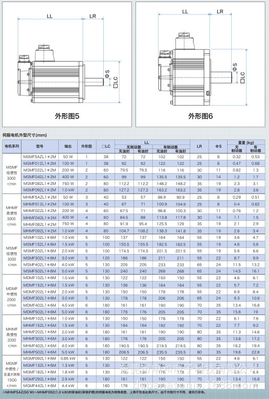 原装正品现货松下伺服驱动器mbdln25sg伺服电机a6系列驱动器400w