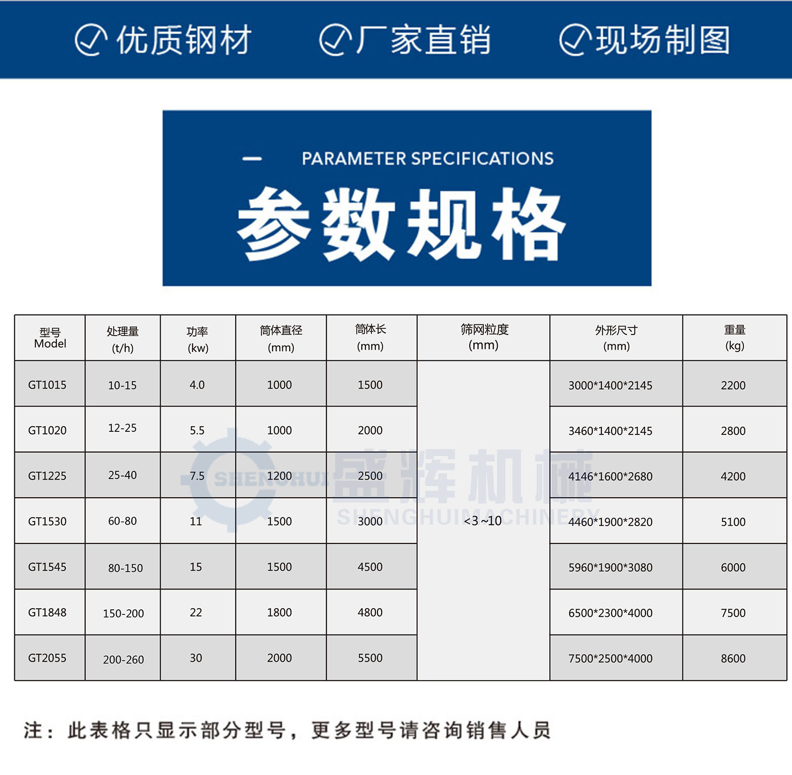 滚筒筛砂机 全自动泥沙分离筛选机 移动式筛选机沙场筛沙生产设备