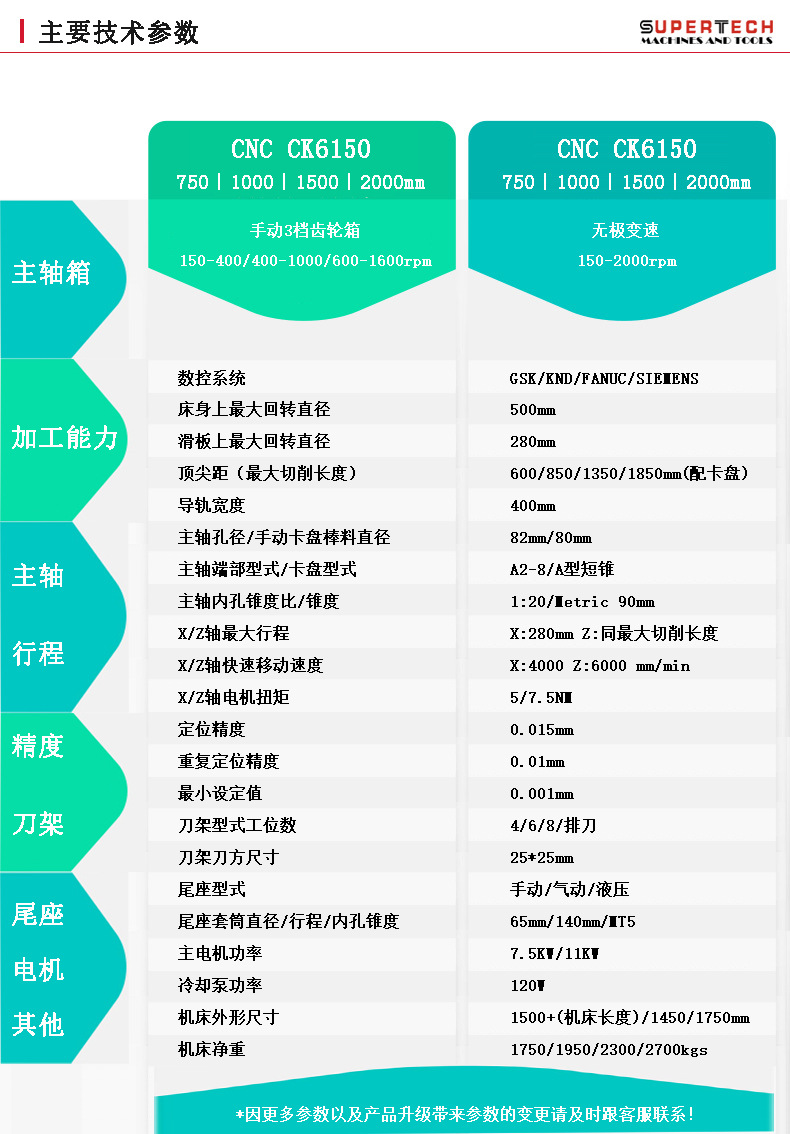 沈阳6136车床参数图片