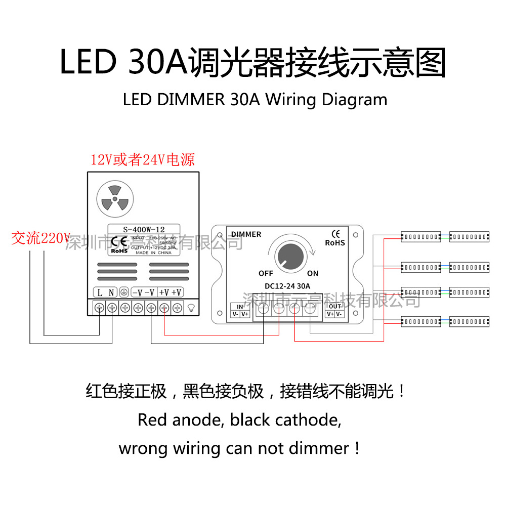12v30a无极调光开关 led灯带调光器 便捷式手动调光器 单色灯带