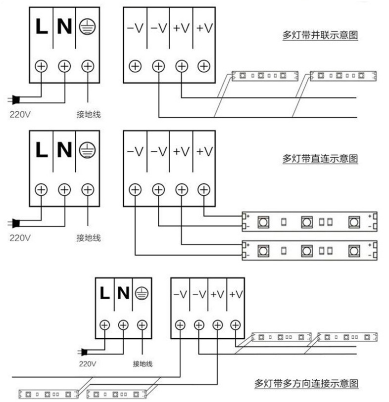 软灯带3528led灯条 60珠一米 5mm宽板 防水灌胶 ip68 dc12v 户外