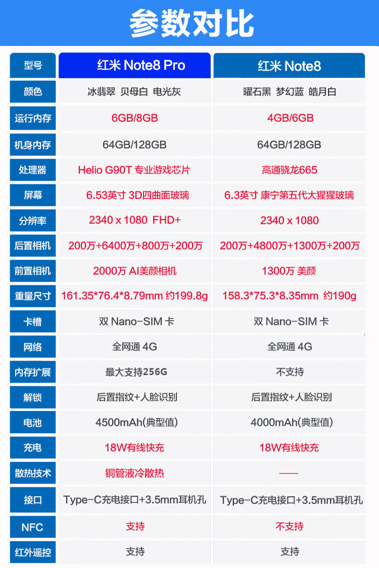 小米redmi note8pro 6400万四摄4500mah长续航nfc18w快充红米手机