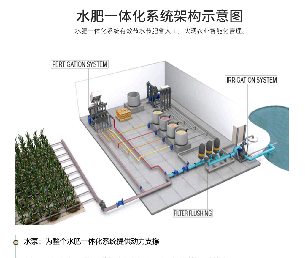 滴灌水肥一体安装图图片