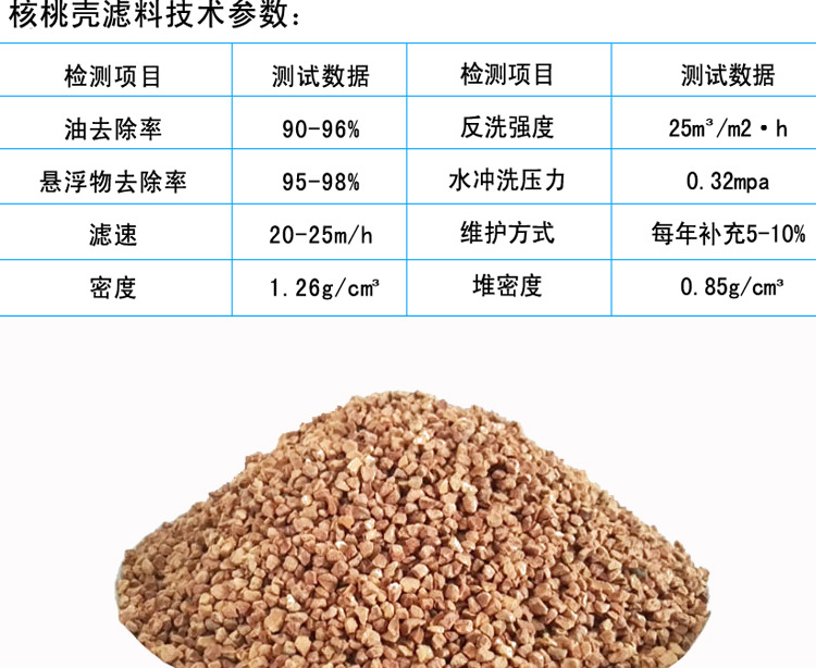 炼油核桃壳滤料 亲水抗油浸核桃壳磨料抛光除锈核桃壳滤料