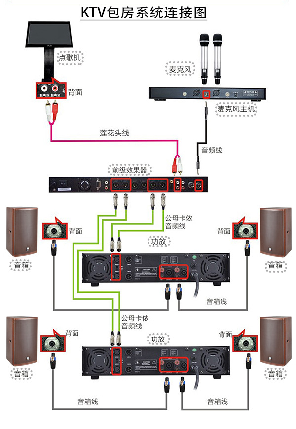 ktv音响设备安装连接时出现交流声的解决方法