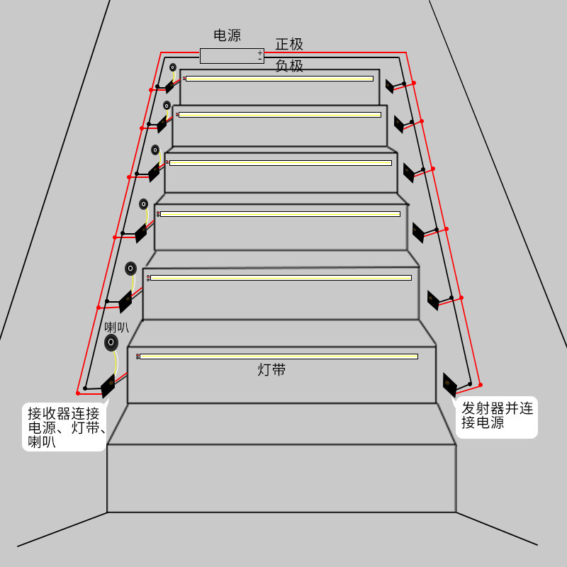 楼梯灯人体感应器红外发射器12v楼梯踏步传感模块一步一亮定制