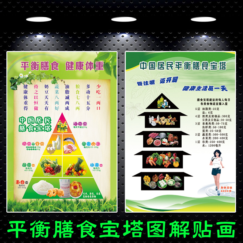 中国居民平衡膳食宝塔海报张贴画幼儿园营养平衡合理健康饮食图表