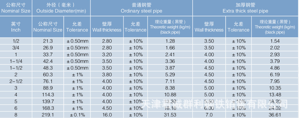 热镀锌钢管q235b天津君诚