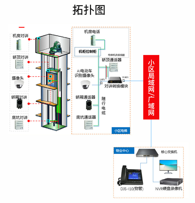 电梯无线五方对讲提供电梯电动车识别解决方案电梯五方对讲系统