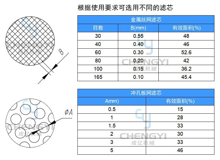 卫生级管道过滤器不锈钢直通式过滤器卡箍式出料过滤器不锈钢滤网
