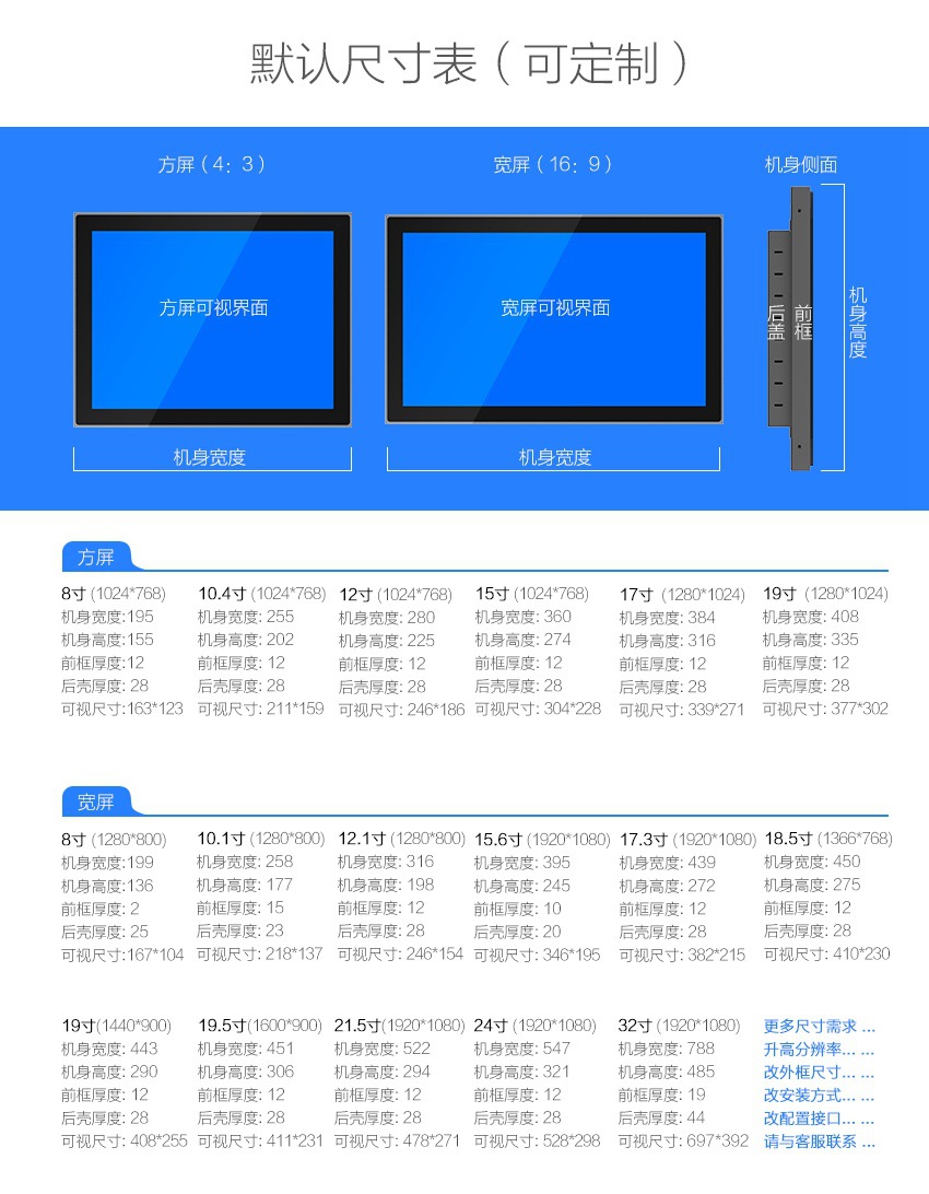 显示器尺寸对照图片