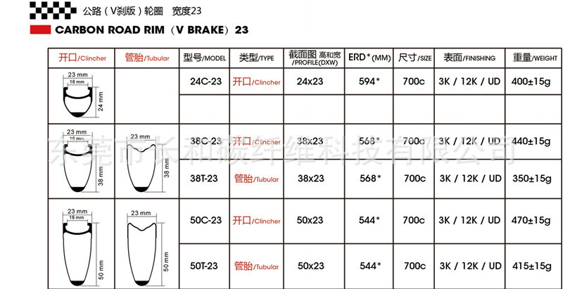 公路自行车轮组碳纤维轮圈700c刀圈 台湾久欲花鼓 培林四合一开档