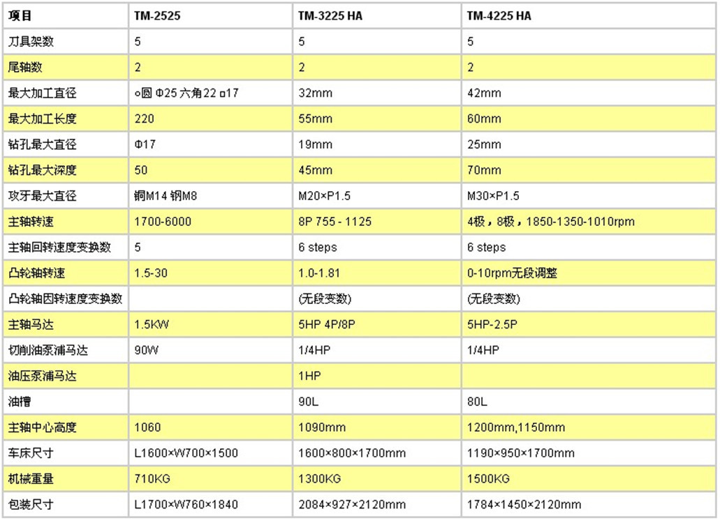 无心磨床参数表