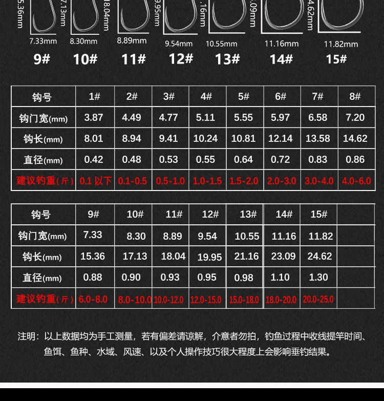 无倒刺伊势尼伊豆千又歪嘴无刺野钓大物散装垂钓鱼钩渔具工厂批发