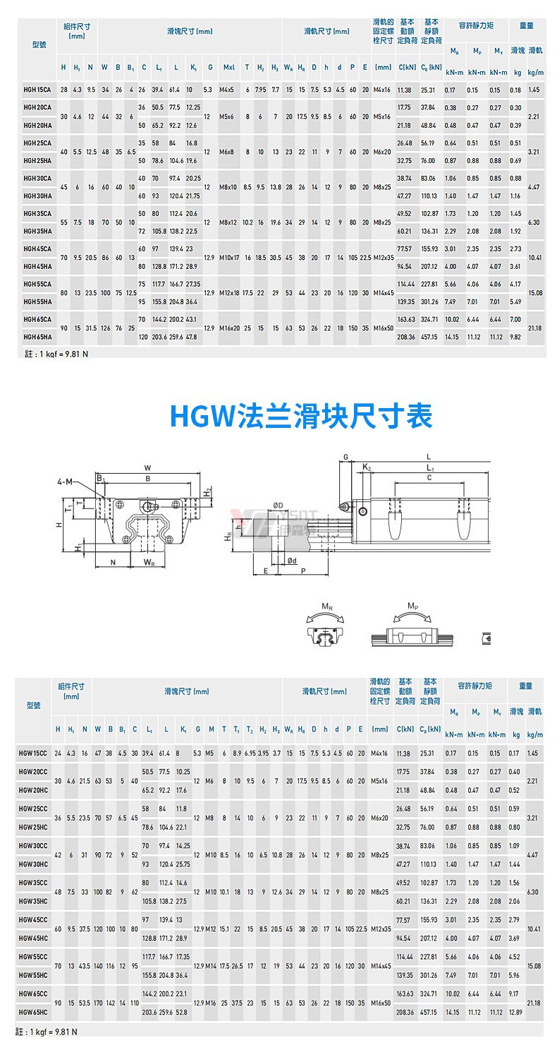 台湾直线导轨滑块hgw hgh15/20/25/30/35/45ca滑轨轴承滑台线轨