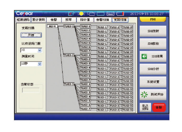 sdh传输速率_sdh传输故障_传输sdh